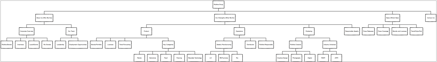 richline-sitemap